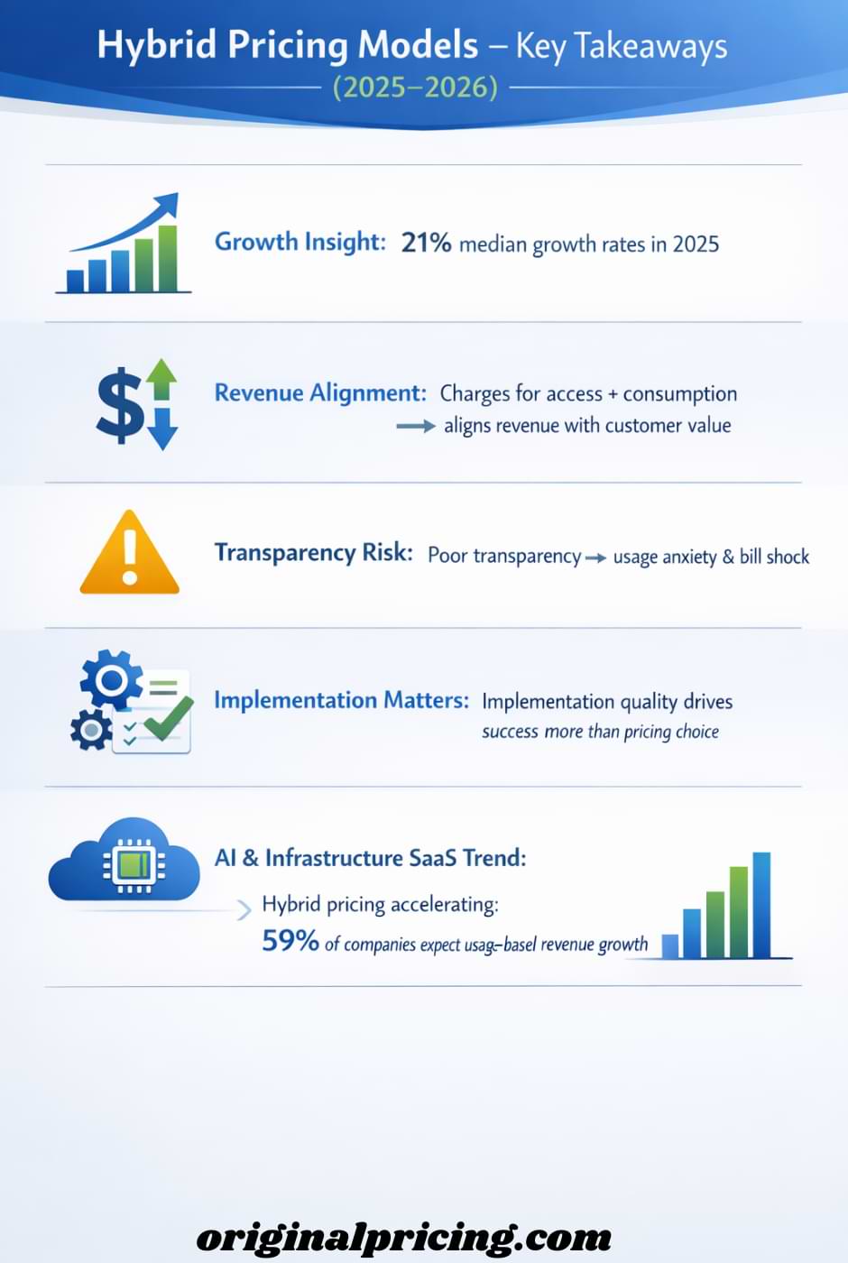 Hybrid Pricing Models: Subscription + Usage Pricing in SaaS