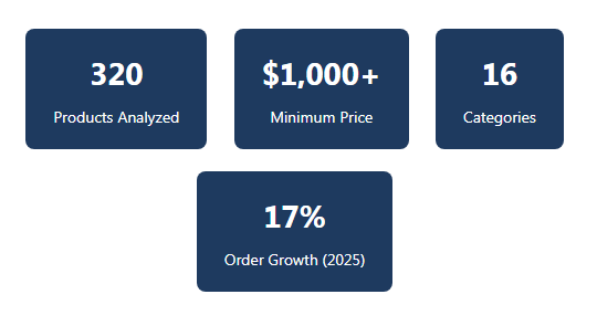 alibaba product analysis by original pricing