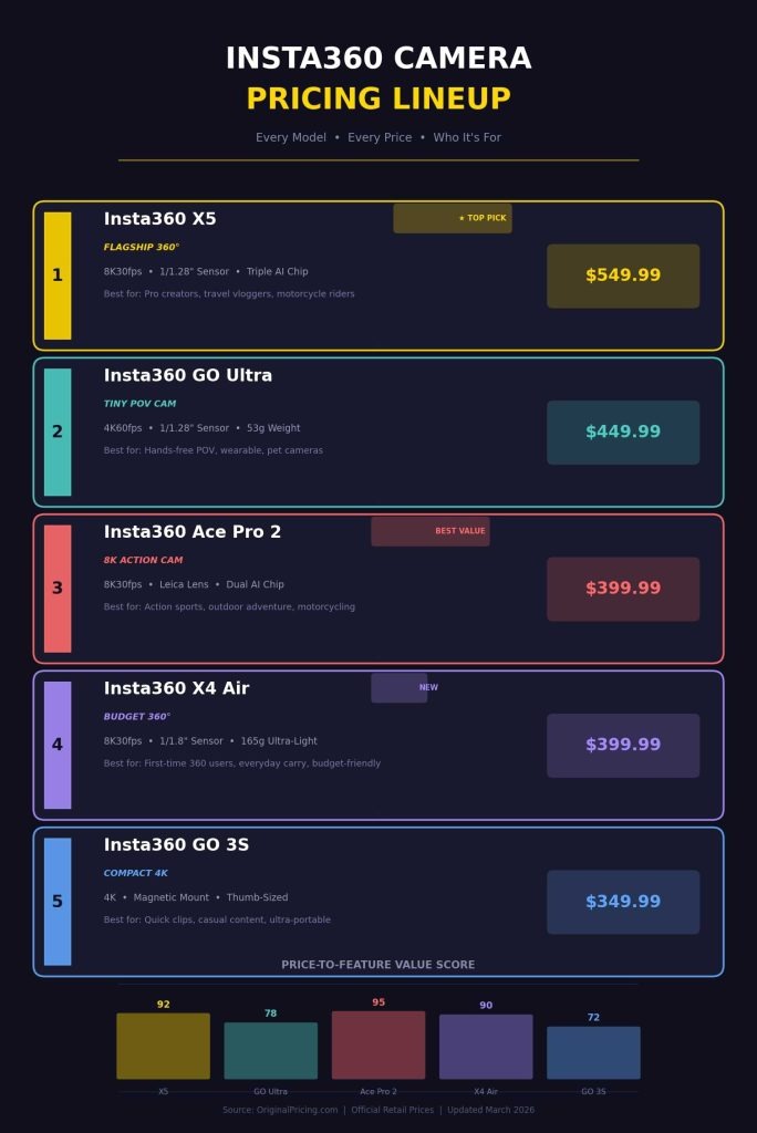 insta360-camera-pricing-comparison-infographic by original pricing