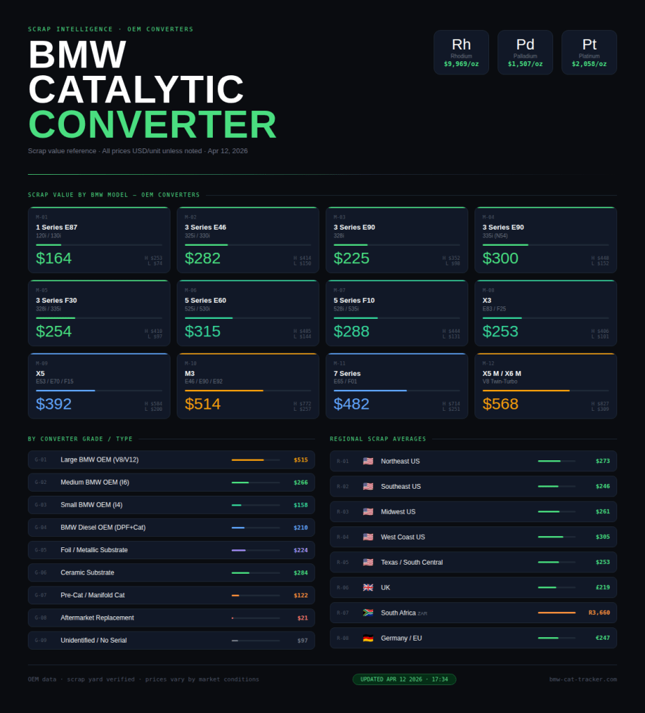 BMW catalytic converter price list with pictures