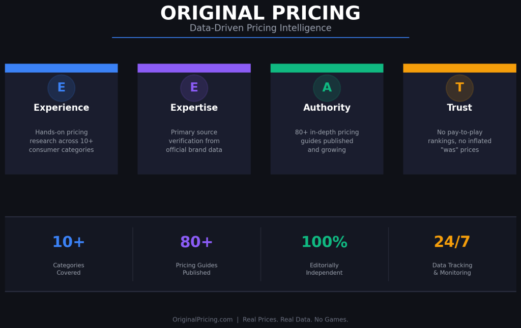 about-original-pricing