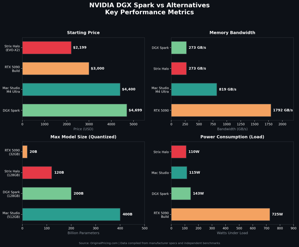 dgx-spark-alternatives-infographic